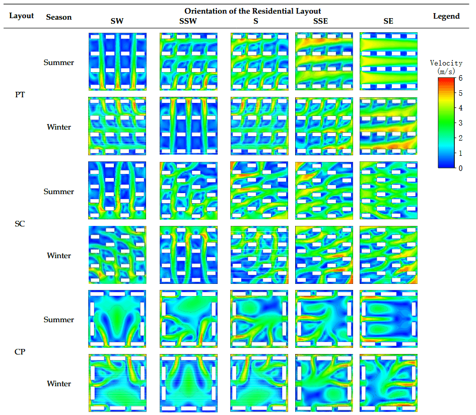 Quantifying Residential Neighborhood Layout Impact on Pedestrian Wind Environment: CFD Analysis Across China’s Major Climate Zones