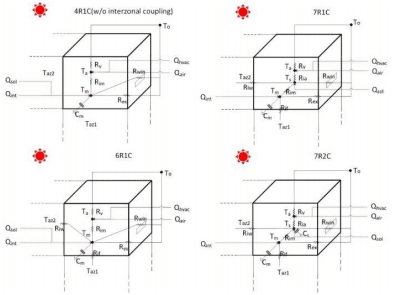 Development and validation of rapid building energy simulation engine based on novel multithermal-zone RC network modeling method