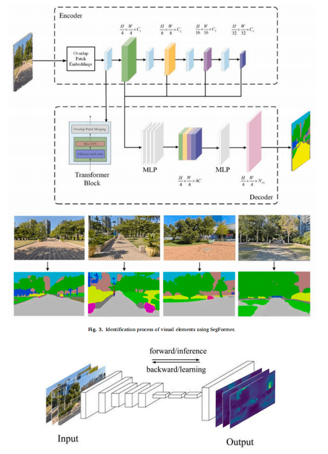Visual-thermal interaction effects on perceived restoration in dynamic park routes: a time-series perspective on outdoor climate adaptation in hot climates