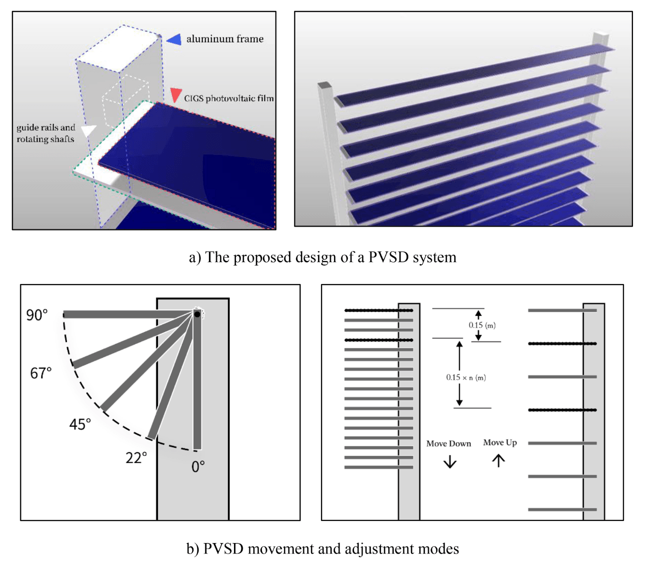 Real-time optimization of a dynamic solar PV integrated shading design with data-driven reactive control and spatial daylighting prediction
